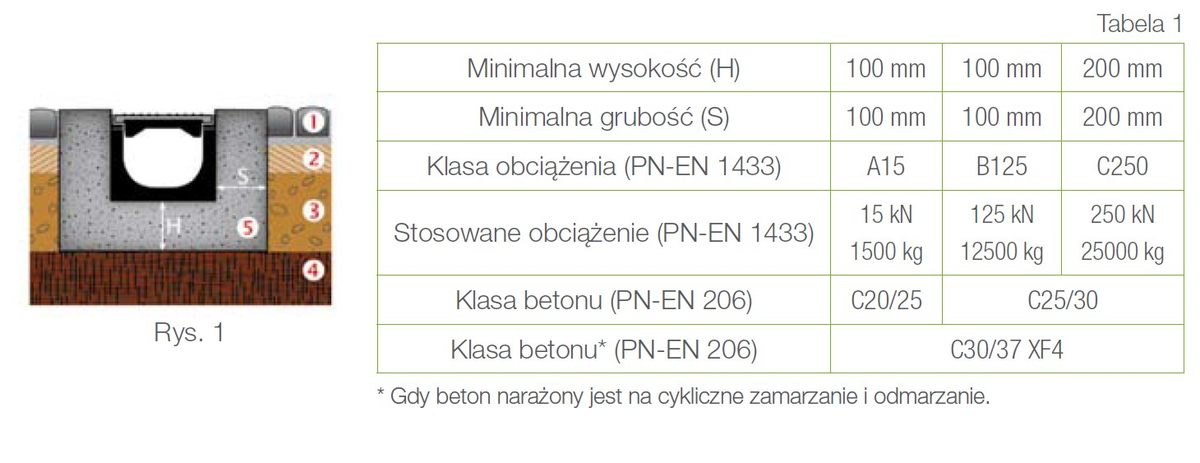 Odwodnienie Liniowe A Mm Agaterm Pl